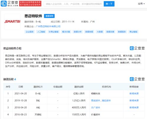 思邁特軟件完成B輪過億戰略融資，商業智能賽道再掀浪潮